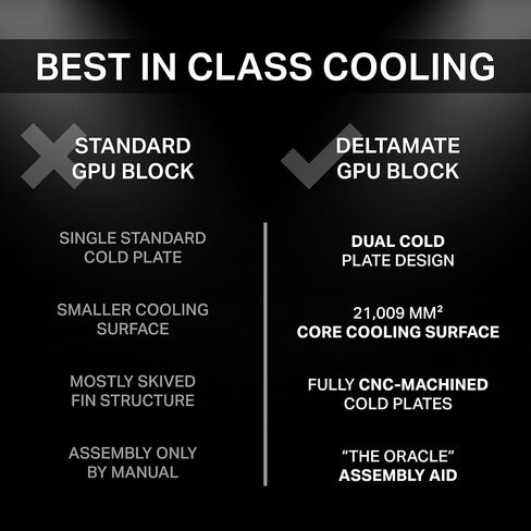 Thermal Grizzly DeltaMate GPU Water Block ROG Astral RTX 5090 in Saudi Arabia