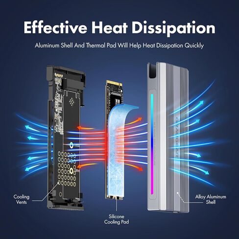 GRAUGEAR M.2 SSD Aluminium Enclosure, 10Gbps, NVMe & SATA, USB 3.2 Gen2, Supports 2280/2260/2242, Dynamic RGB Lighting, Heatsink, Tool-Free in Kuwait