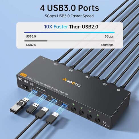 HDMI Displayport KVM Switch 4 Computers 2 Monitors, 8K@60Hz/4K@144Hz Dual Monitor KVM Switch for 4 PCs Share 2 Monitors, with 4 USB3.0 Ports, USB Cables and Power Adapter,Black 15cm HDMI DP KVM in Saudi Arabia