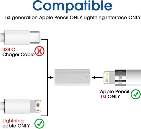 TechMatte Charging Adapter Compatible with Apple Pencil 1st Generation,Female to Female Charger Connector (4-Pack Charging ONLY) in Saudi Arabia