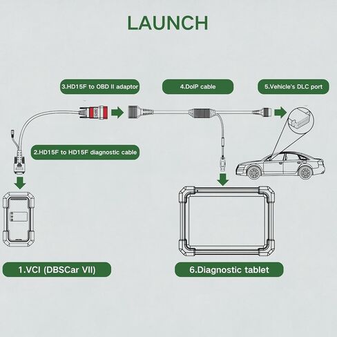 DoIP Adapter Cable for Launch X-431 Scanners in Saudi Arabia