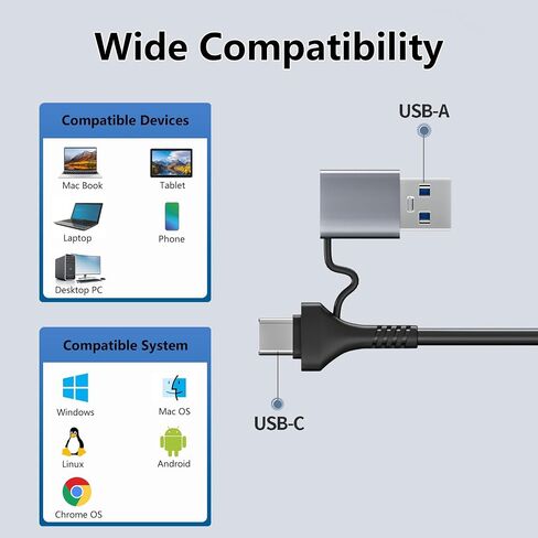 CFexpress Type B Card Reader with USB 3.2 (Gen 2) 10Gbps, Aluminum Shell, USB C and USB A 2-in-1, Compatible with Smartphones/Tablets/Laptops/Desktop PC in Saudi Arabia