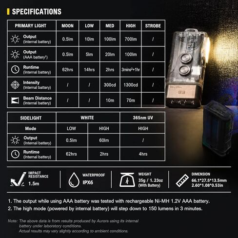 RovyVon Angel Eyes E8 Keychain Flashlight، 700 لومن، متوافق مع بطارية AAA، مصباح يدوي USB C قابل لإعادة الشحن EDC (365 نانومتر ضوء أسود/أحمر/أبيض) in Saudi Arabia