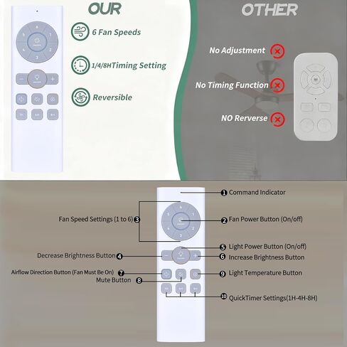 Replacement Remote Control for Dreo Smart Ceiling Fan with Lights, Compatible Models DR-HCF005S DR-HCF004S DR-HCF003S DR-HCF001 CLF521S CLF521 CLF513, Support 6 Speeds, 3 Fan Mode, Dimmable etc in Saudi Arabia