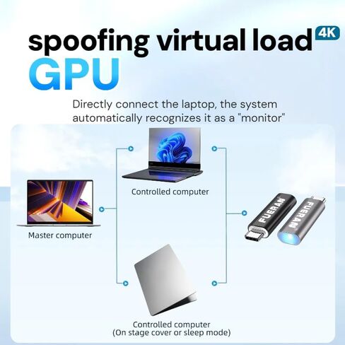 4K 60 هرتز USB-C نوع C محول العرض الافتراضي DDC EDID دمية التوصيل مقطوعة الرأس شبح عرض المحاكي 2K1080P @ 120 هرتز (Type-C/USB-C) in Kuwait