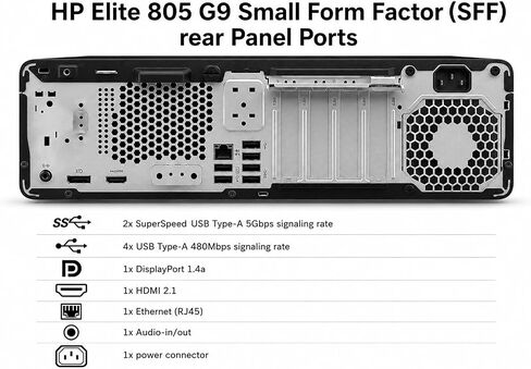 HP Elite SFF 805 G9 Desktop Computer, AMD Ryzen 5 8500G(Outperforms i7-1255U), Upto 64GB DDR5 RAM, Upto 4TB PCIe NVMe SSD, Dual Monitor Support, Windows 11 Pro, Wired Keyboard & Mouse in Kuwait