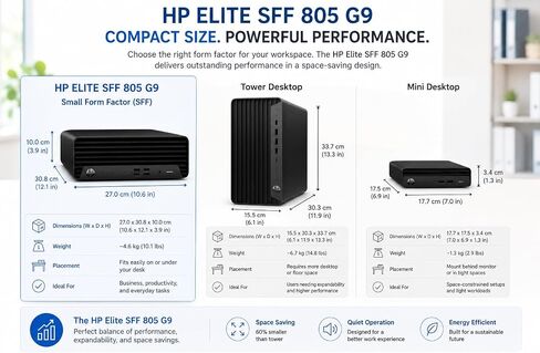 HP Elite SFF 805 G9 Desktop Computer, AMD Ryzen 5 8500G(Outperforms i7-1255U), Upto 64GB DDR5 RAM, Upto 4TB PCIe NVMe SSD, Dual Monitor Support, Windows 11 Pro, Wired Keyboard & Mouse in Kuwait