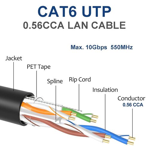 Cat6 Ethernet UTP Cable - 550Mhz, 10Gbps Max, 1000ft - Outdoor Rated, 23 AWG, UTP 4 Twisted Pair, CMR Rated Cable, Tangle-Free Pull Box - Black in Saudi Arabia