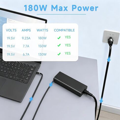 180W GaN AC Charger Compatible with Dell Alienware Precision G-Line in Saudi Arabia