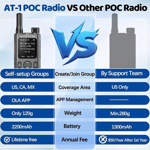 Global Rapid Walkie Talkies Unlimited Range PoC Radio, 5000+ Miles Nationwide PTT Push-to-Talk Over Long Distance 4G LTE Two-Way Radios For Camping,Family,Logistics,Truck Fleets,Cruise(SIM Card,2Pack) in Saudi Arabia