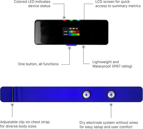 Frontier X2 Smart Heart Rate Monitor Chest Strap, Wearable Heart Health Monitor with Strain, Breathing Rate, Real Time Vibration Alerts and 20+ Fitness Activities with Continuous Heart Monitoring in Saudi Arabia