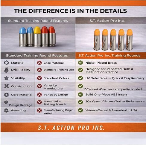 S.T. Action Pro 38 Special Dummy Rounds – Orange Safety Trainer Dummy Rounds, Reusable Dry Fire Training Ammunition (5-Pack) for Gun Owners - Veteran-Owned, Assembled in The USA in Kuwait
