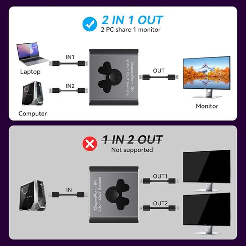 Displayport Switch 2 in 1 Out DP Switcher 8K60Hz 4K144Hz High-Definition Resolution DP1.4 Displayport Switcher Compatible with PC Laptop Monitor TV in Saudi Arabia