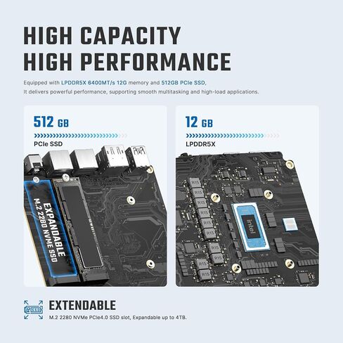 BOSGAME E6 Mini PC, Intel Core 304 12GB LPDDR5x 6400MT/s 512GB SSD,Wi-Fi 7 in Kuwait