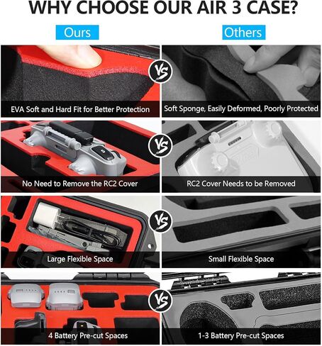 FPVtosky Hard Case for DJI Air 3S/Air 3 Drone/Fly More Combo, Waterproof Air 3S Hard Shell Carrying Case Accessories+Neck Lanyard with Joystick for DJI RC/RC 2 in Saudi Arabia