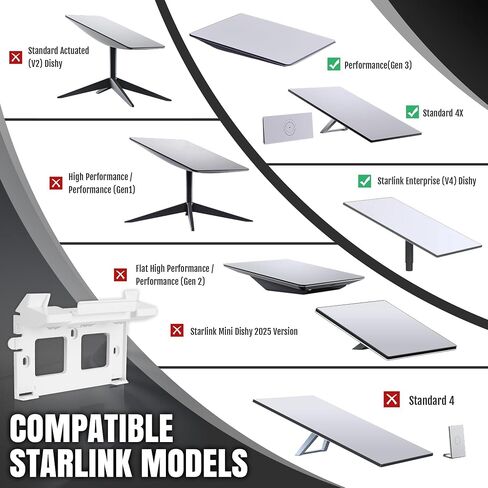 حامل حائط 2 في 1 لجهاز التوجيه Starlink Gen 3/V4/V5/4X ومصدر الطاقة in Kuwait