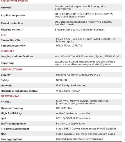 WatchGuard Firebox M390 Network Security/Firewall Appliance in Saudi Arabia