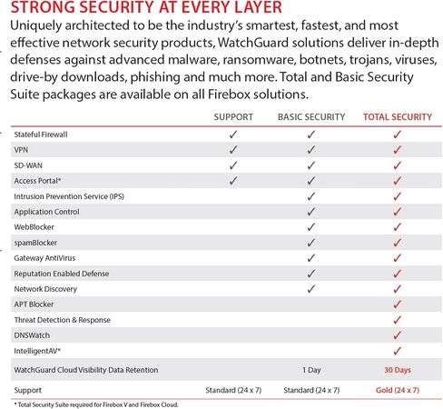 WatchGuard Firebox M390 Network Security/Firewall Appliance in Saudi Arabia