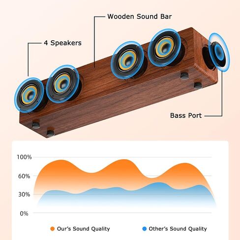 Retro Wooden Bluetooth 5.3 Portable Soundbar Speaker, 20W 2.0 Stereo with Bass Boost, TWS Pairing, USB/TF/AUX/FM Radio, for PC, Monitor, Laptop, Tablet & Smartphone in Saudi Arabia