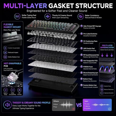 RASSE Mechanical Keyboard, Gaming Keyboard with Media Knob, Hot-Swappable Custom Keyboard Compact 75% Layout, Side-Printed PBT Keycaps, Tri-Mode Bluetooth/2.4G/USB-C for PC Mac Laptop in Saudi Arabia
