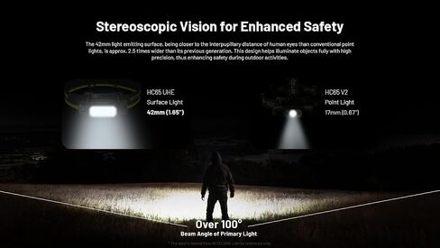 Nitecore HC65 UHE Headlamp, 2000 Lumen Max Heavy Duty Metal, USB-C Rechargeable with White, Red, and Reading Lights for Camping, Hiking, Hunting, and Industrial Works (Black) in Saudi Arabia