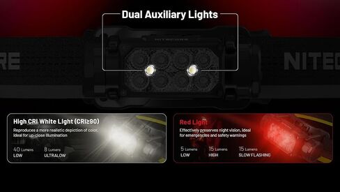 Nitecore HC65 UHE Headlamp, 2000 Lumen Max Heavy Duty Metal, USB-C Rechargeable with White, Red, and Reading Lights for Camping, Hiking, Hunting, and Industrial Works (Black) in Saudi Arabia