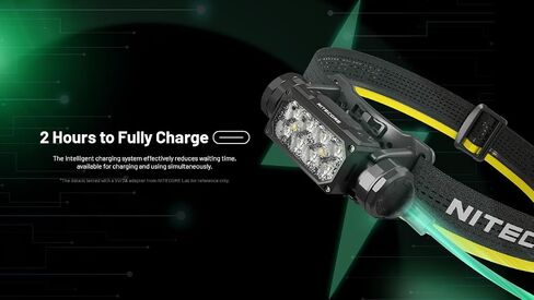Nitecore HC65 UHE Headlamp, 2000 Lumen Max Heavy Duty Metal, USB-C Rechargeable with White, Red, and Reading Lights for Camping, Hiking, Hunting, and Industrial Works (Black) in Saudi Arabia
