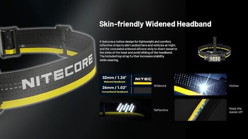 Nitecore HC65 UHE Headlamp, 2000 Lumen Max Heavy Duty Metal, USB-C Rechargeable with White, Red, and Reading Lights for Camping, Hiking, Hunting, and Industrial Works (Black) in Saudi Arabia