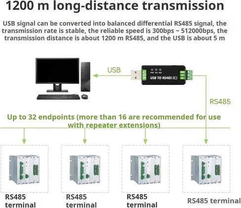 Industrial USB to RS485 Converter with 600W Protections and 1200M Long Distances Transmission for Communication USB Series Port Adapter in Saudi Arabia