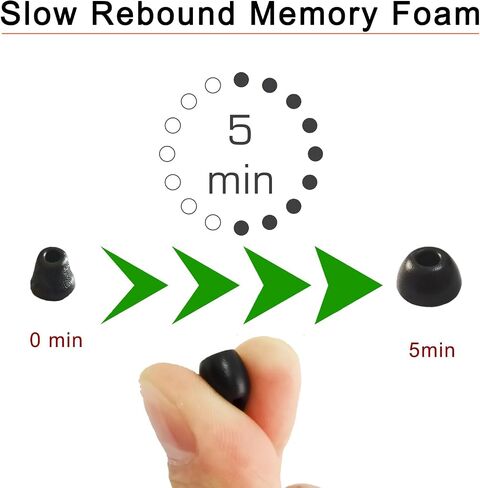 Memory Foam Tips for Galaxy Buds FE/Buds+ / Buds 2 Replacement Ear Tips in Saudi Arabia