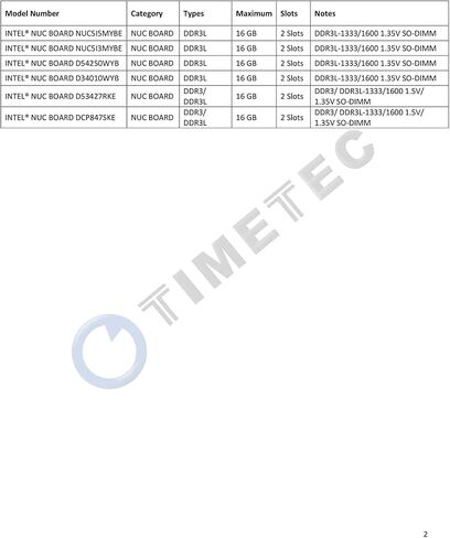 Timetec Hynix IC 8GB DDR3L SODIMM for Intel NUC KIT/Mini PC/HTPC/NUC Board 1600MHz PC3L-12800 Non ECC Unbuffered 1.35V CL11 2Rx8 Dual Rank 204 Memory Ram Module Upgrade(8GB) in Saudi Arabia