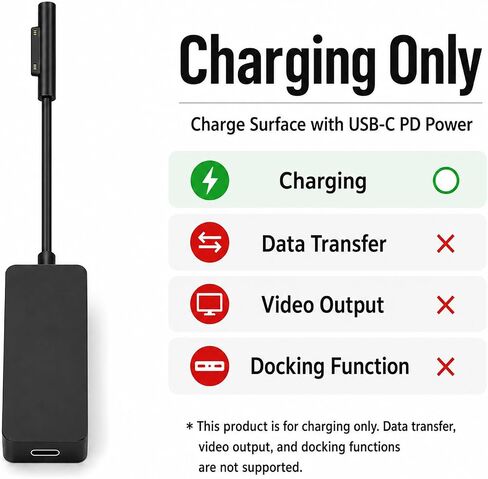 كابل شحن Sisyphy 65W Surface Connect to USB-C لجهاز Surface Pro 15V4A in Kuwait