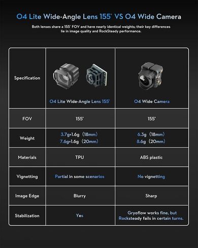 Original O4 Air Unit Compatible For DJI O4 Lite Upgrade O4 Wide Air Unit Transmitter & Lens 155° Wide FOV No Vignetting Ready to Fly - Black in Saudi Arabia