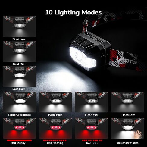 Lepro Dual Power Headlamp USB-C Charge & AAA Battery Motion Sensor 2 Pack in Kuwait