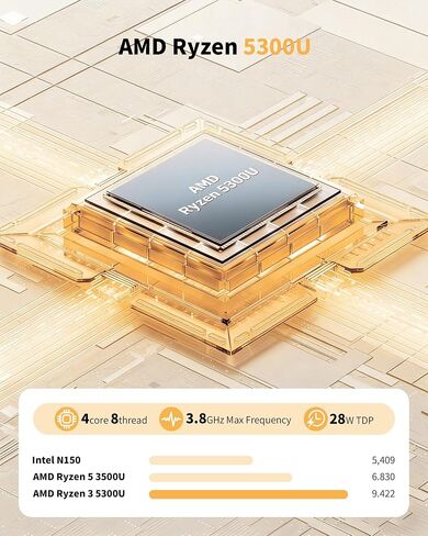 Glorlin Mini PC AMD Ryzen 5300U, 16GB DDR4 512GB NVMe SSD, Triple 4K HDMI/DP/Type-C, WiFi 6 BT5.3, Dual 2.5G LAN, Expandable to 64GB/4TB, Small Desktop Computer Micro PC for Office, Home, Media in Saudi Arabia