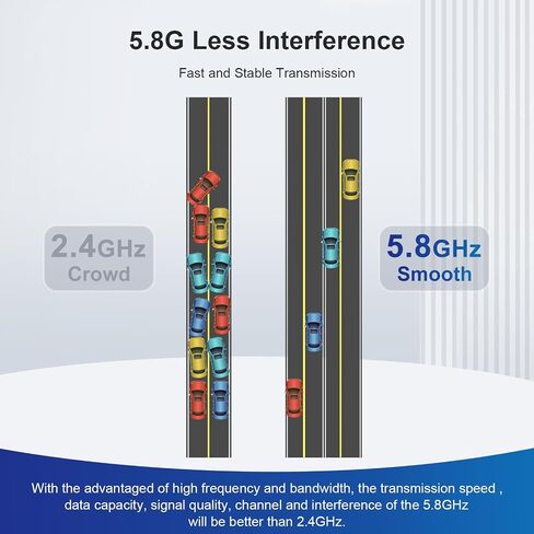 TODAAIR Point to Point Wireless Bridge, 867Mbps, 1KM, PoE, IP65, 2-Pack in Saudi Arabia