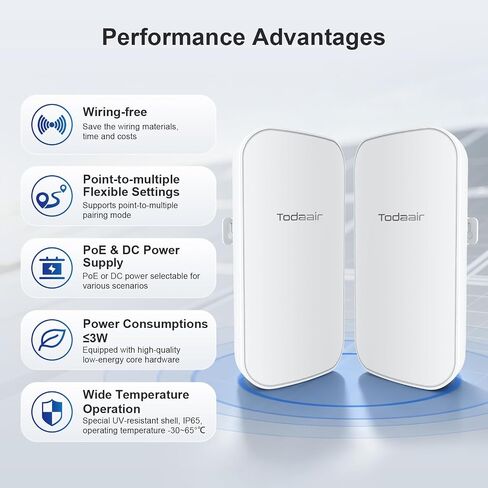 TODAAIR Point to Point Wireless Bridge, 867Mbps, 1KM, PoE, IP65, 2-Pack in Saudi Arabia