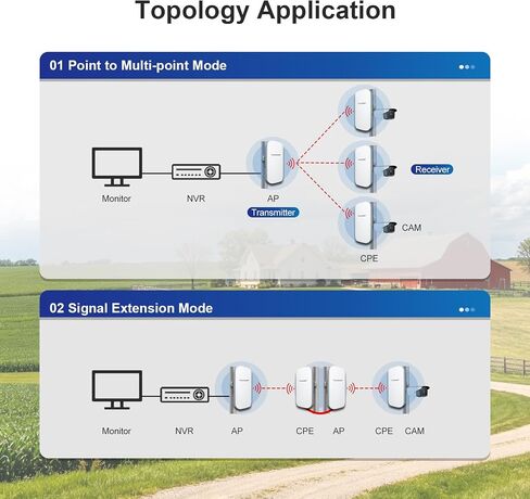 TODAAIR Point to Point Wireless Bridge, 867Mbps, 1KM, PoE, IP65, 2-Pack in Saudi Arabia