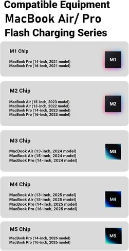 100W PD Quick Charge USB C to Magnetic Side Angle Connector, Compatible with MagSafe 3, for MacBook 2021-2025 M1/M2/M3/M4/M5 (Purple-Gray, 5 ft / 1.5m) in Saudi Arabia