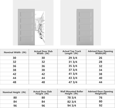36"x84" 5-Panel Concealed Sliding Barn Door with Soft Close in Kuwait