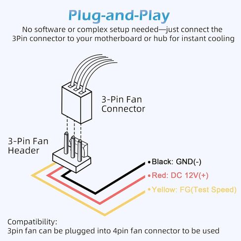 DC 120mm x 25mm Slim Wing 12V 3PIN-Silent Brushless PC Case Cooling Fan for Computer/Heatsink/Radiator Replacement-(SW120 X 2-1500RPM) in Saudi Arabia