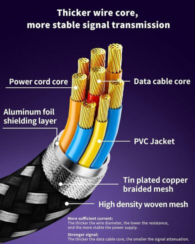 LDLrui VR Link Cable 16FT (5M), PD3.0 Fast Charging-Unlimited Playtime, USB 3.0 to USB-C 5Gbps, for Meta Quest 3/2/Pro & Pico 4, PC VR Cable with Clip, Steam VR & Oculus Compatible in Saudi Arabia