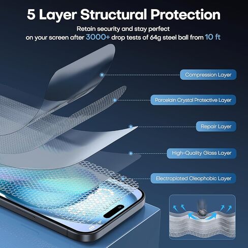 TAURI 2 Pack for iPhone 15/iPhone 15 Pro Screen Protector Tempered Glass, Sensor Protection, Dynamic Island Compatible, Case Friendly, 6.1" in Saudi Arabia