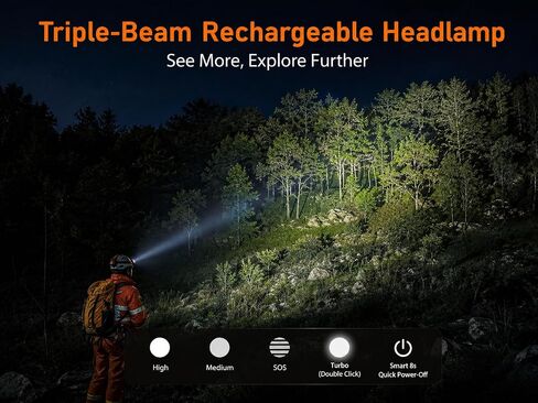 Triple-Beam Rechargeable Headlamp, 6500K 3 P50.2 LEDs in Kuwait