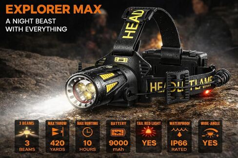 Triple-Beam Rechargeable Headlamp, 6500K 3 P50.2 LEDs in Kuwait