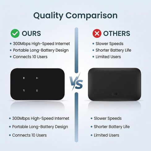 4G LTE Mobile Hotspot Router, 300Mbps in Kuwait