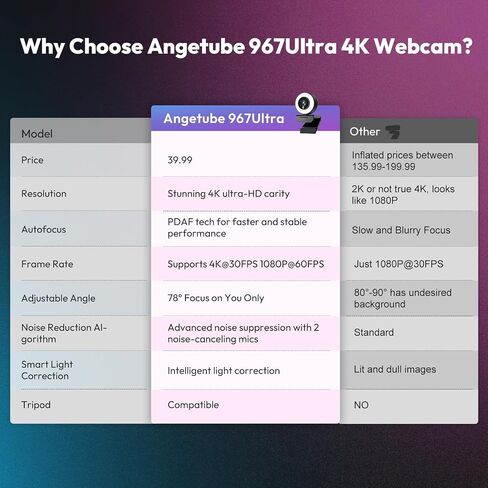 Angetube 4K Webcam with Ring Light, Computer Web Camera for Desktop, Laptop in Saudi Arabia