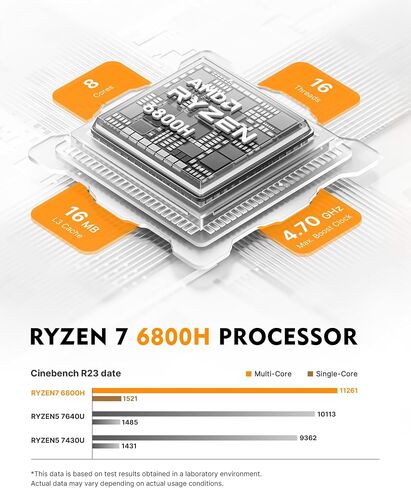 BOSGAME P6 Neo Mini PC, AMD Ryzen 7 6800H 24GB LPDDR5X RAM 512GB PCIe SSD in Kuwait
