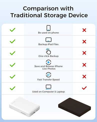 NEWQ 1TB External Hard Drive for iPhone, USB-C & Lightning Compatible Photo Storage Device, One-Click Backup Photos/Videos to Free Up Phone Space, Offline Transmission Support in Saudi Arabia