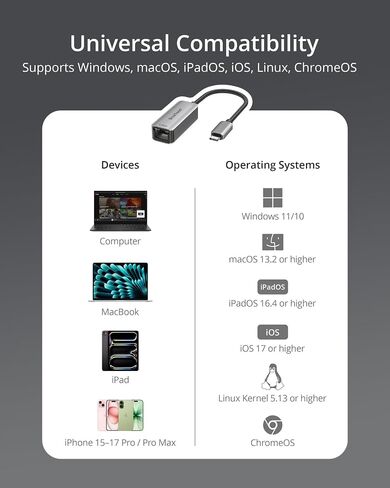 BrosTrend 5Gb 2.5Gb USB C to Ethernet Adapter for Laptop MacBook, Plug&Play in Saudi Arabia